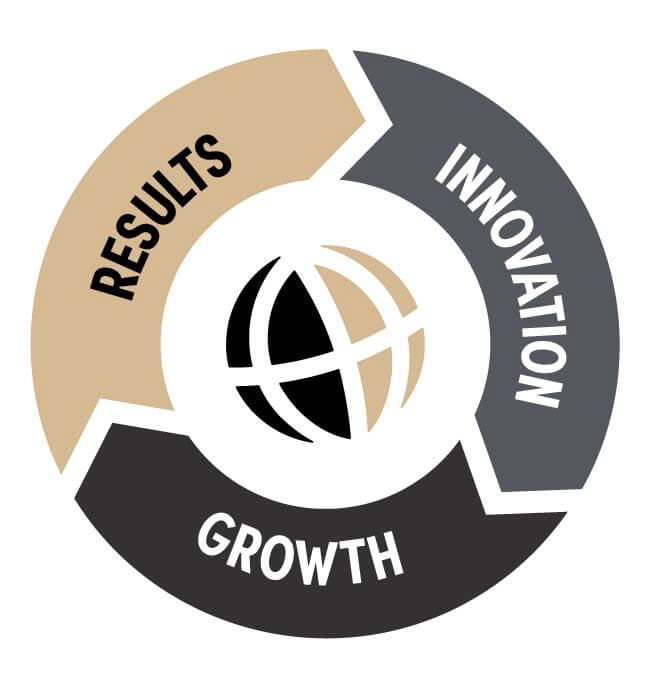 Results Innovation Growth