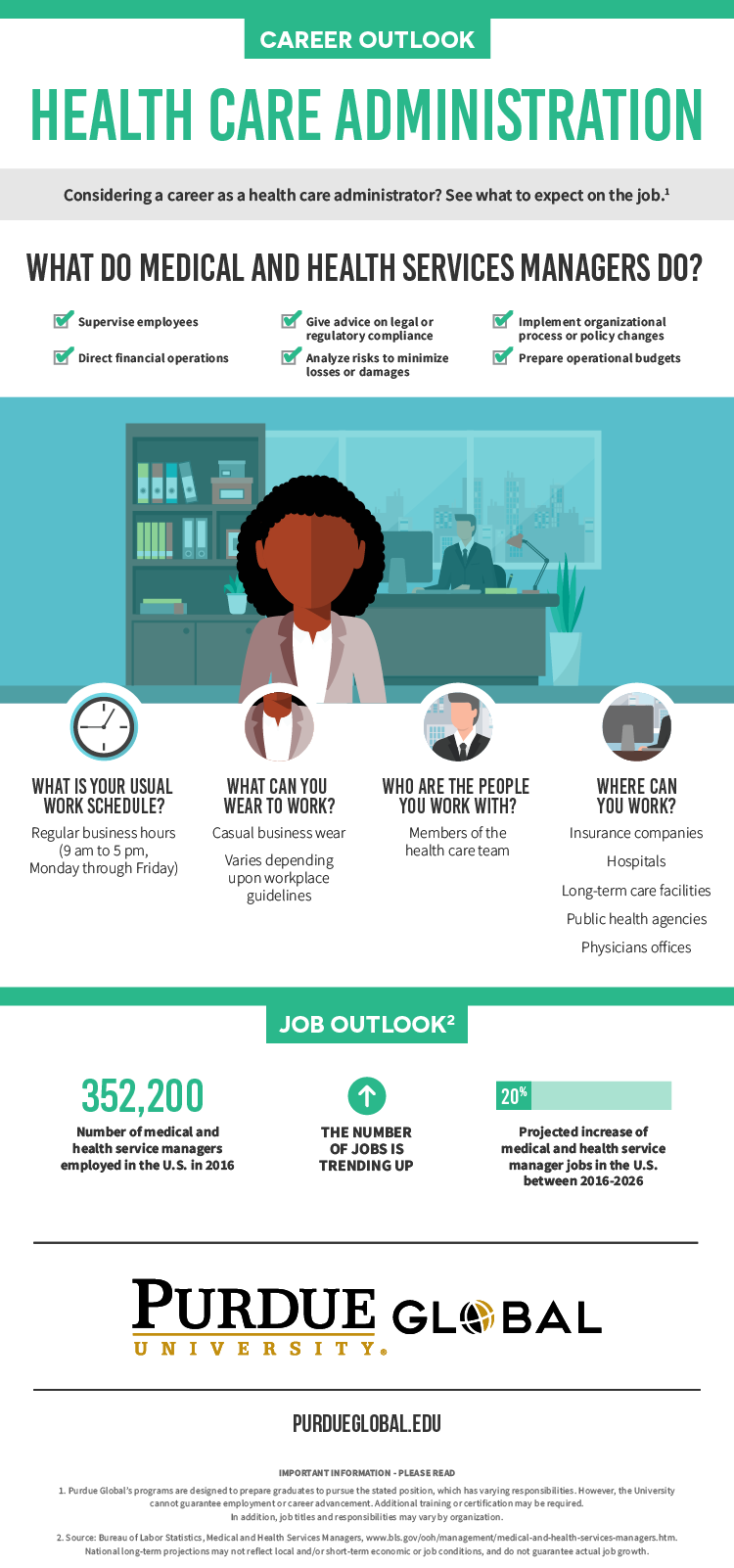 Jobs with a master degree in public administration