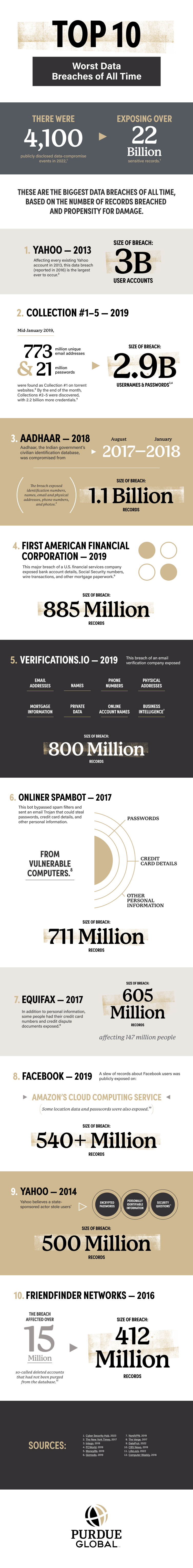 Bank Of America Credit Card Breach 2019 / The Aftermath Of A Data