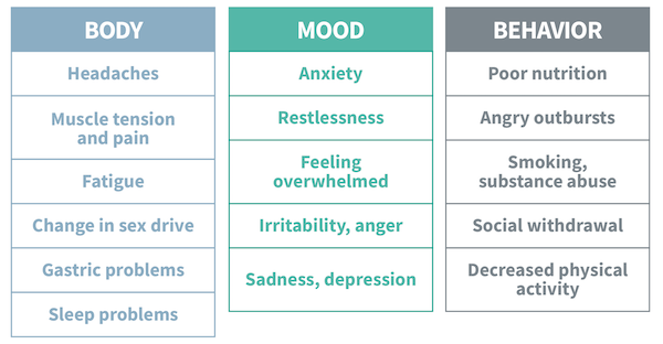 4 Ways To Overcome Test Anxiety