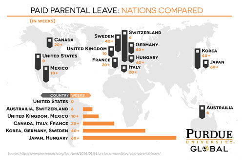 When to apply for paid parental leave